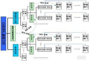 南沙自貿區 生物科技與科研公司的注冊優勢與發展機遇