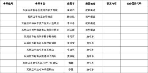 年農(nóng)作物種子經(jīng)營單位明細表解析 構(gòu)建現(xiàn)代種業(yè)經(jīng)營體系的關(guān)鍵支撐